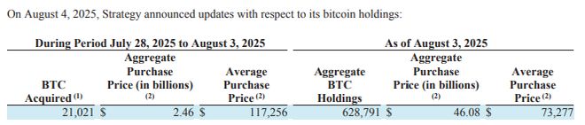 来源：Strategy官网8-K表格