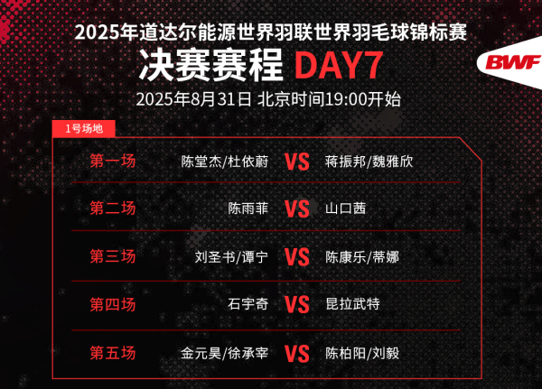 网上配资门户 冲击全部五个单项冠军，今晚为国羽加油！