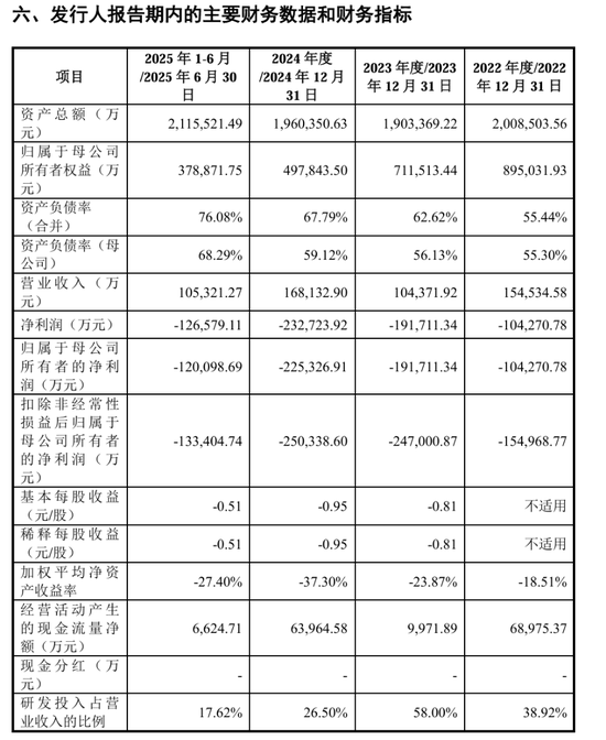 网上配资门户 广州第一芯粤芯半导体IPO重大进展，拟募资75亿，国资入局
